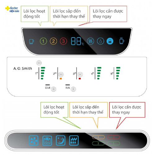 Máy Lọc Nước Nóng Lạnh A. O. Smith AR75-A-S-H1